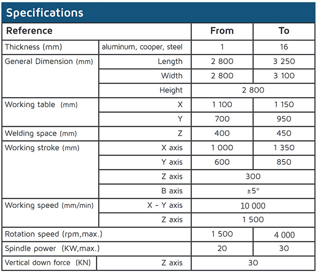 specifications of the table machine