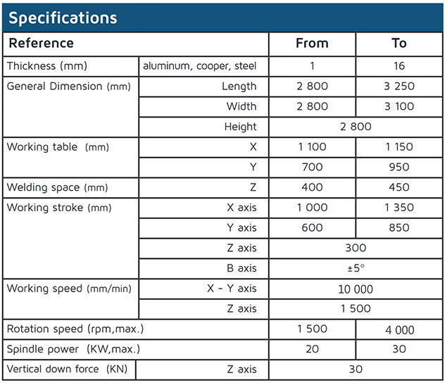 Spécification de la machine table