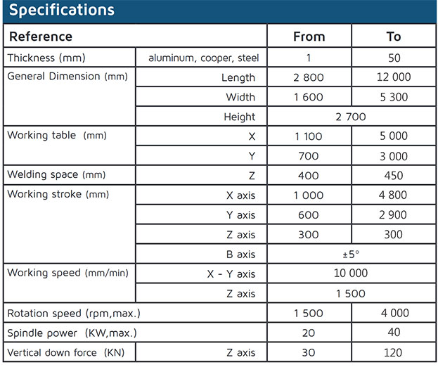 Specifications of the gantry machine